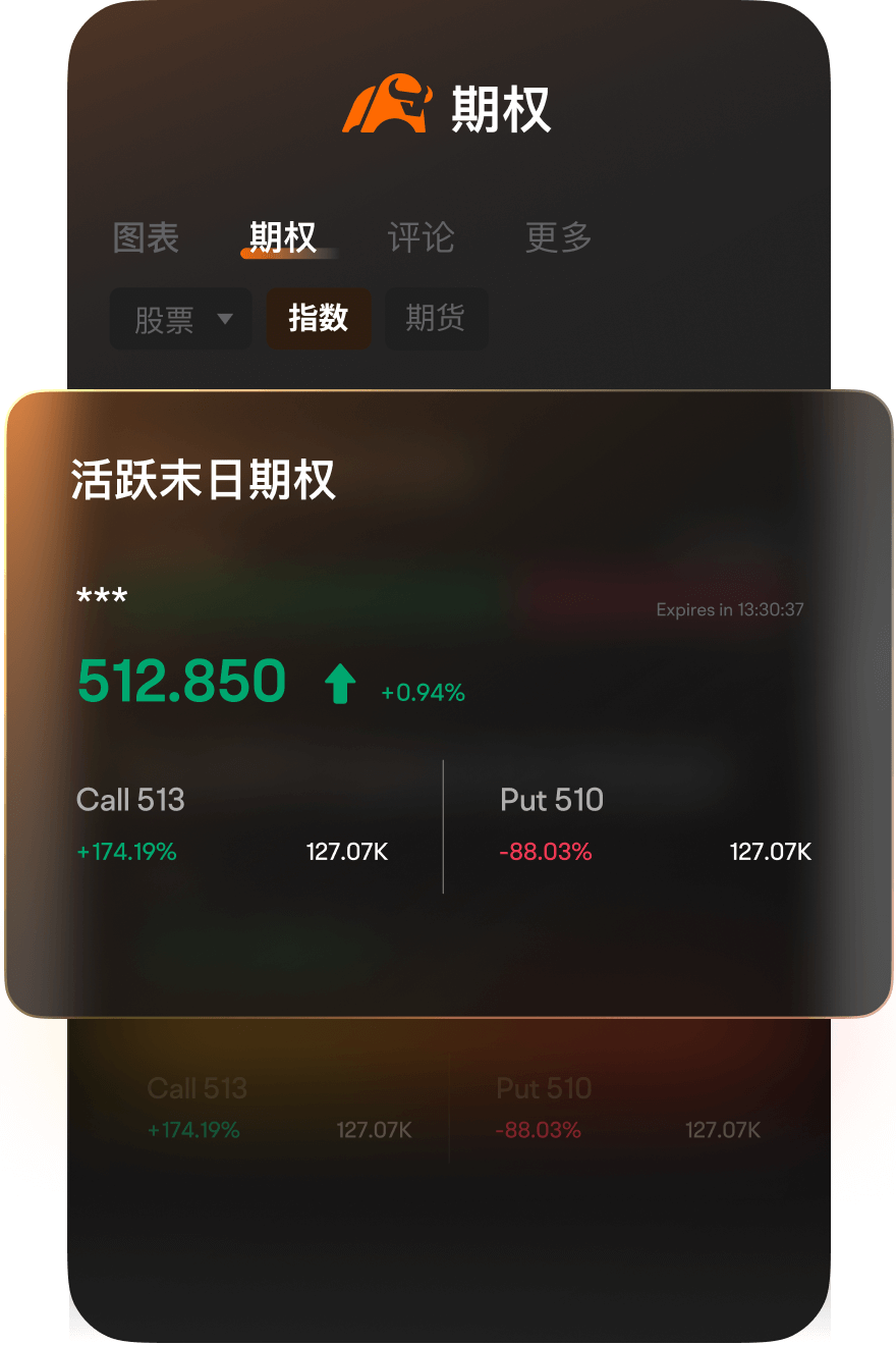 moomoo提供末日期权和策略，以及市场见解