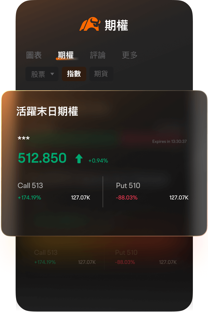moomoo提供末日期權和策略，以及市場見解