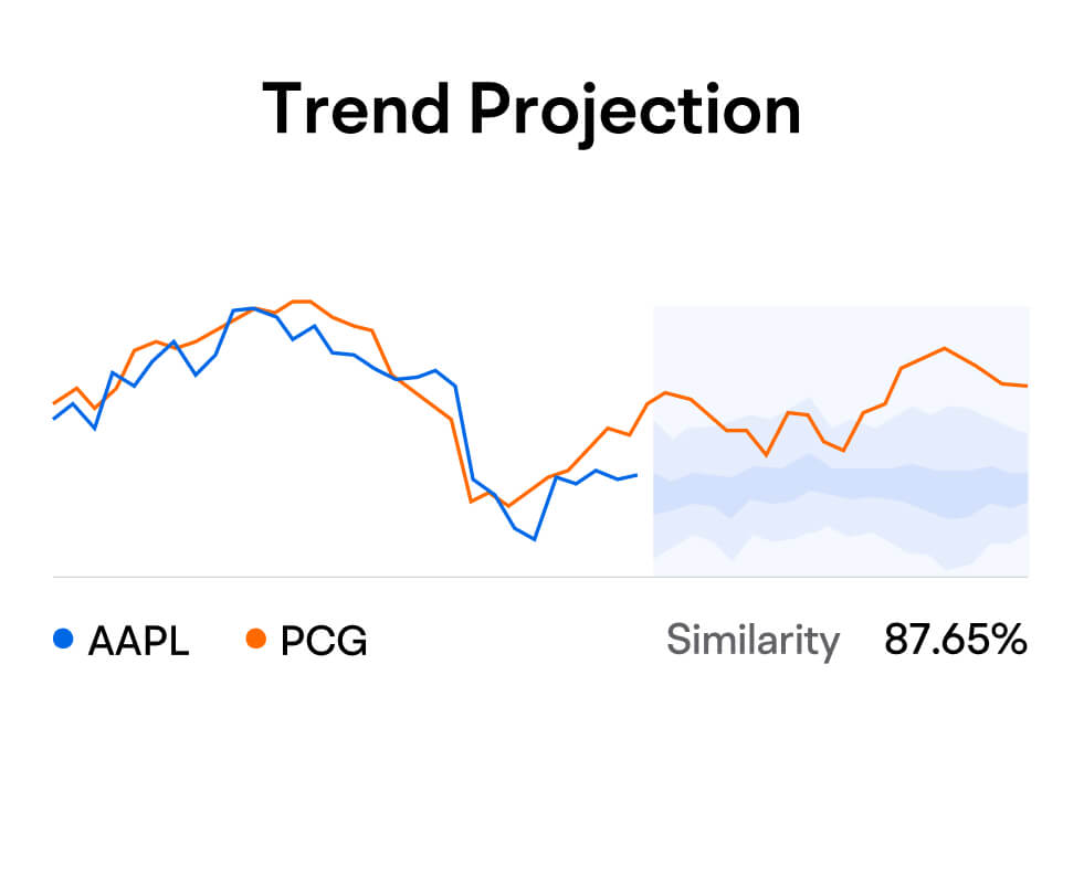ASX Share Trading | Buy ASX Shares & ETFs | moomoo Australia