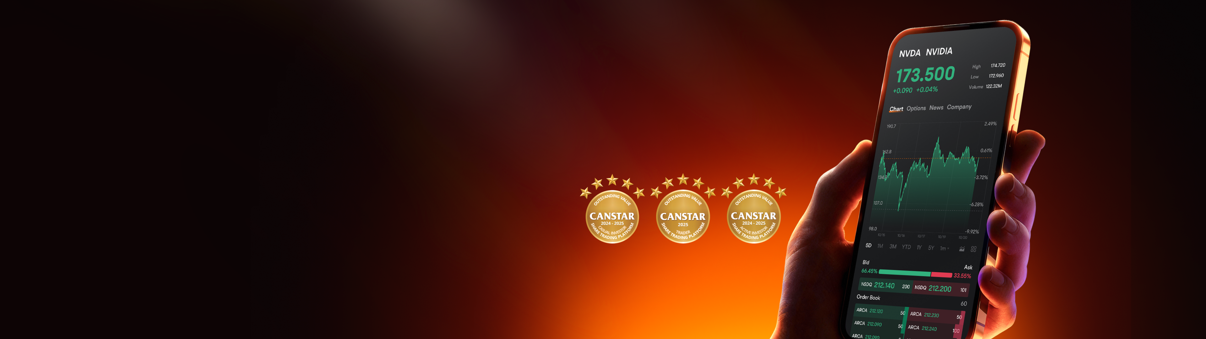 Trade with Australia's value-first broker