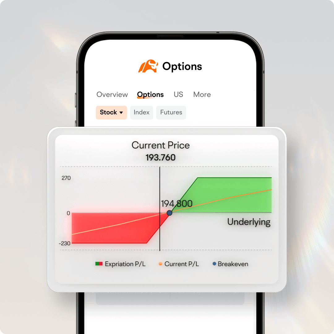 Benefits of trading options