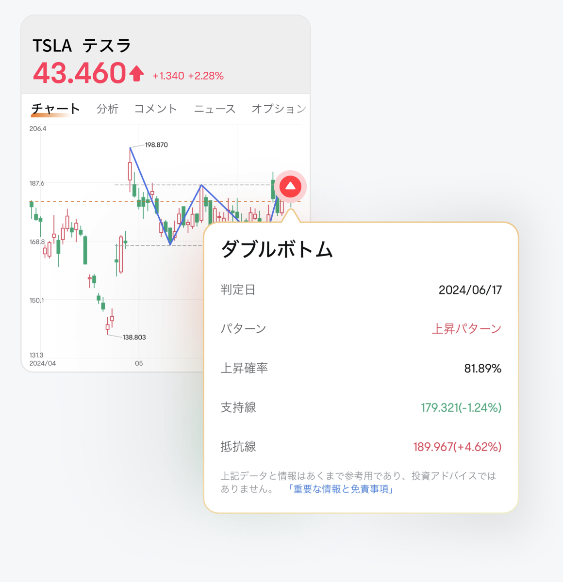 moomoo aiチャートパターン とは｜パターン認識による株価分析