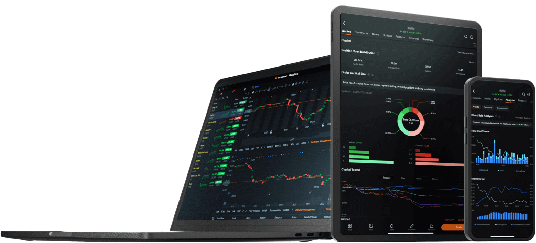 invest in stocks via moomoo's multi-platform system