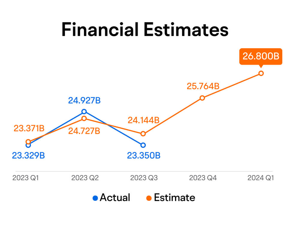 ASX Share Trading | Buy ASX Shares & ETFs | moomoo Australia
