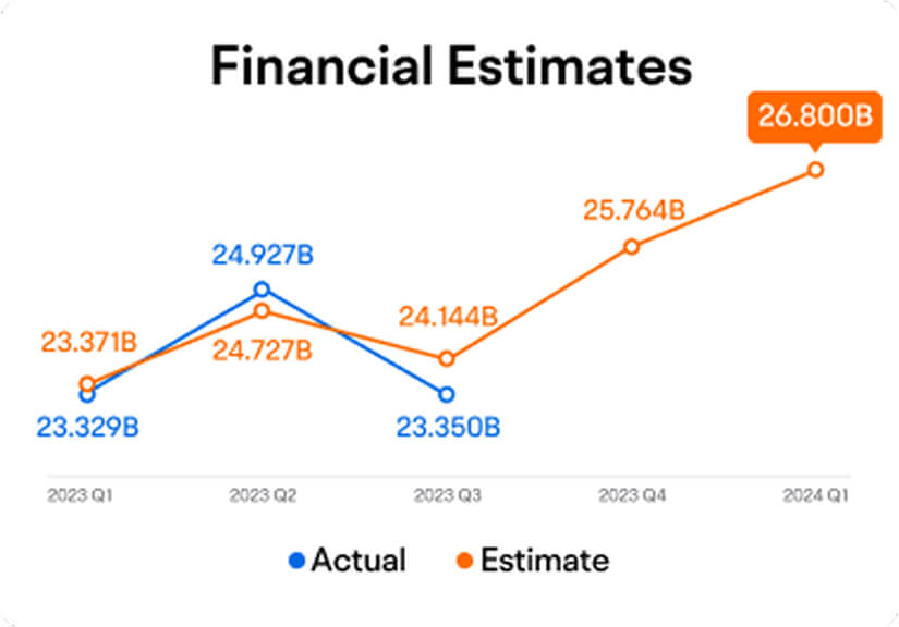 moomoo's financial estimates diagram