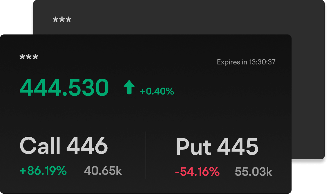 moomoo options trading platform showing zero days to expiration (0DTE) options by volume