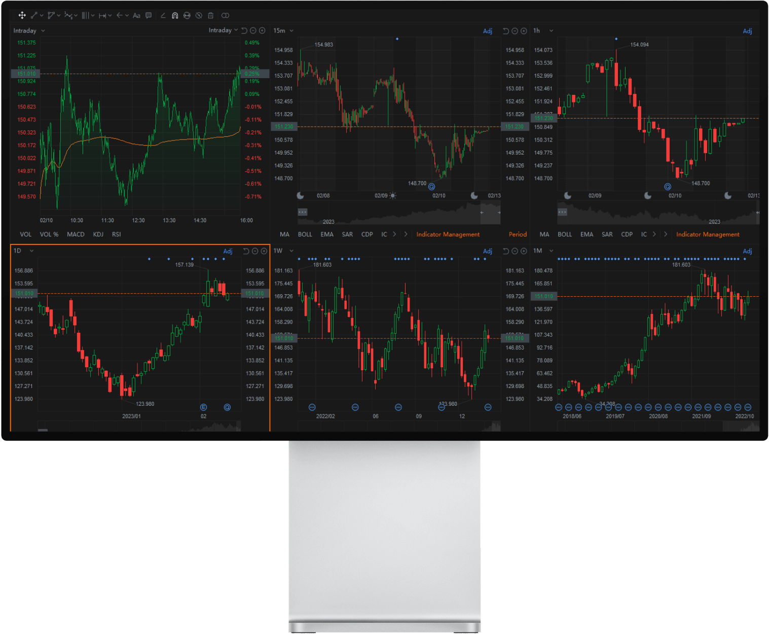multi-monitor setups based on your strategy