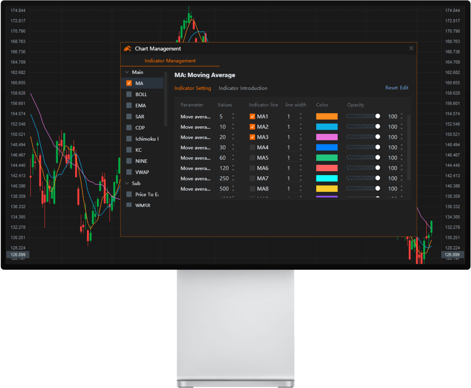 technical indicators in chart management