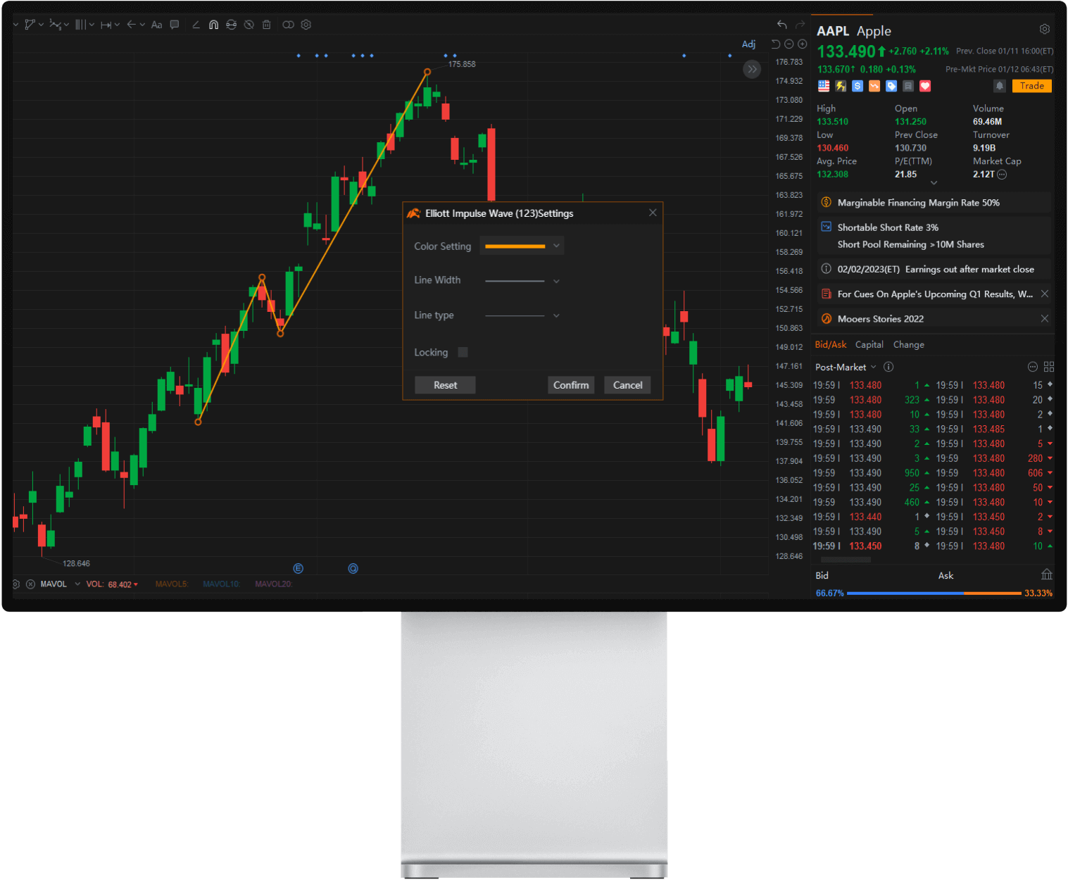 Spot patterns moving the market