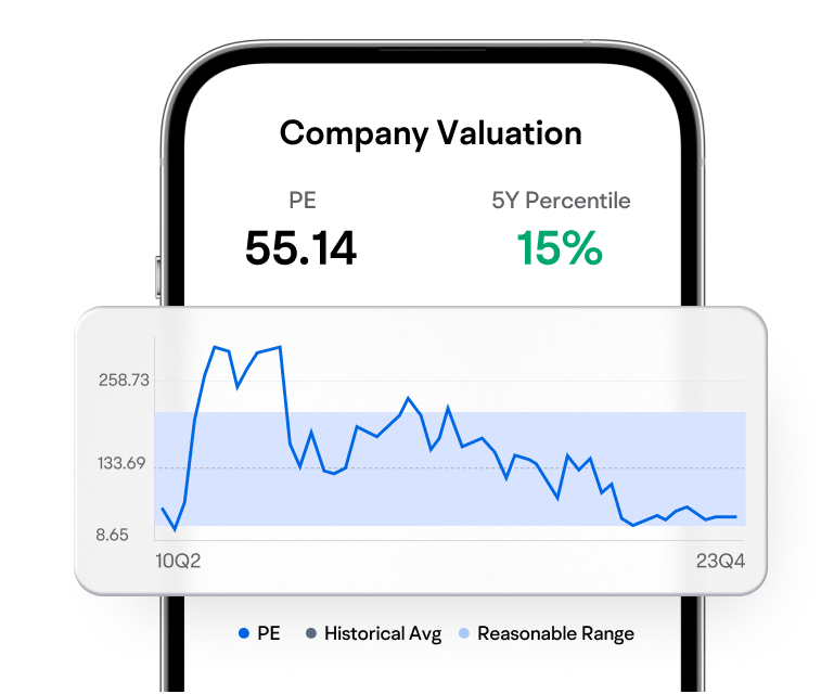 Visualisation des données financières