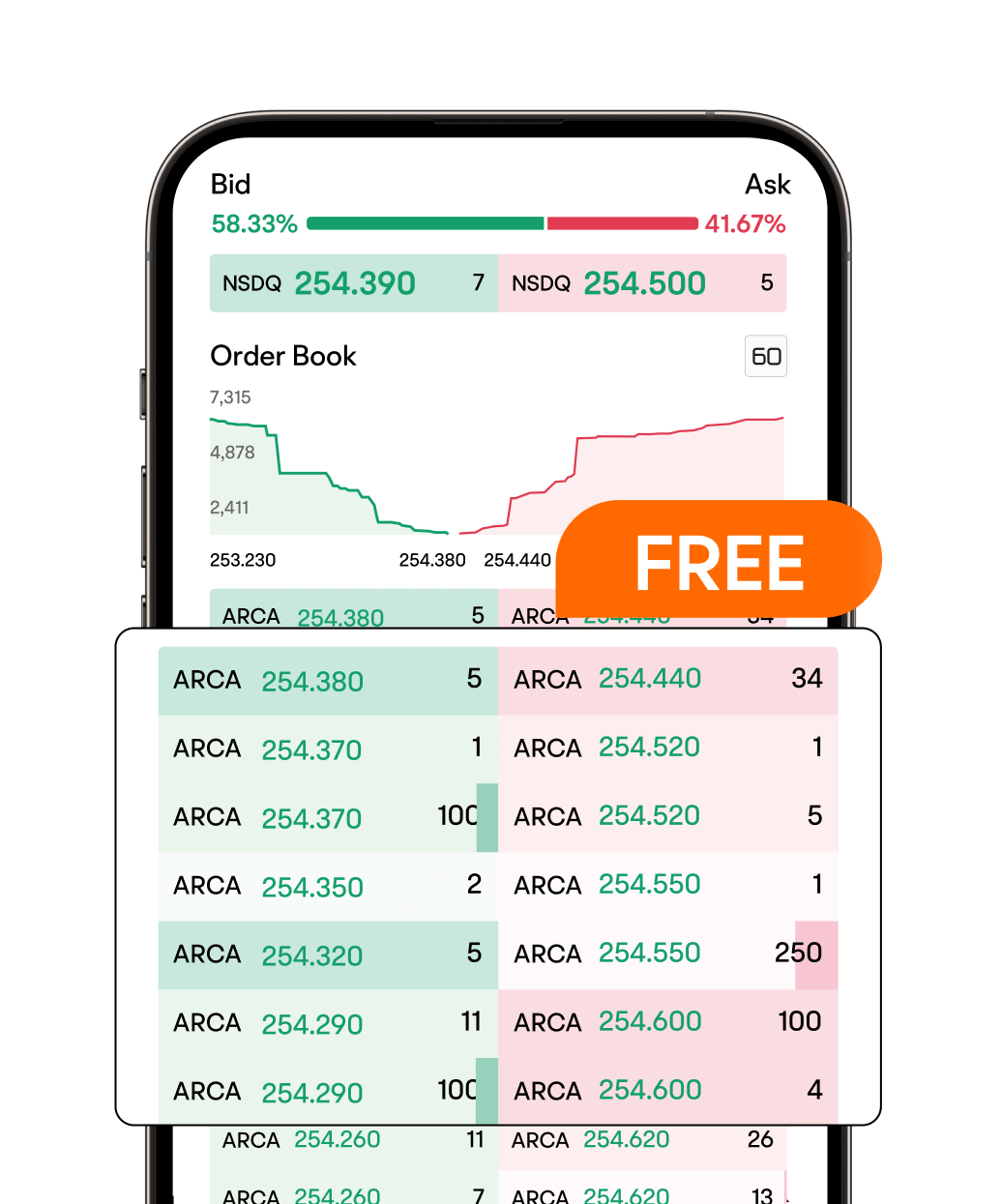 投资美国股票和ETF | 美股交易| 富途moomoo澳洲