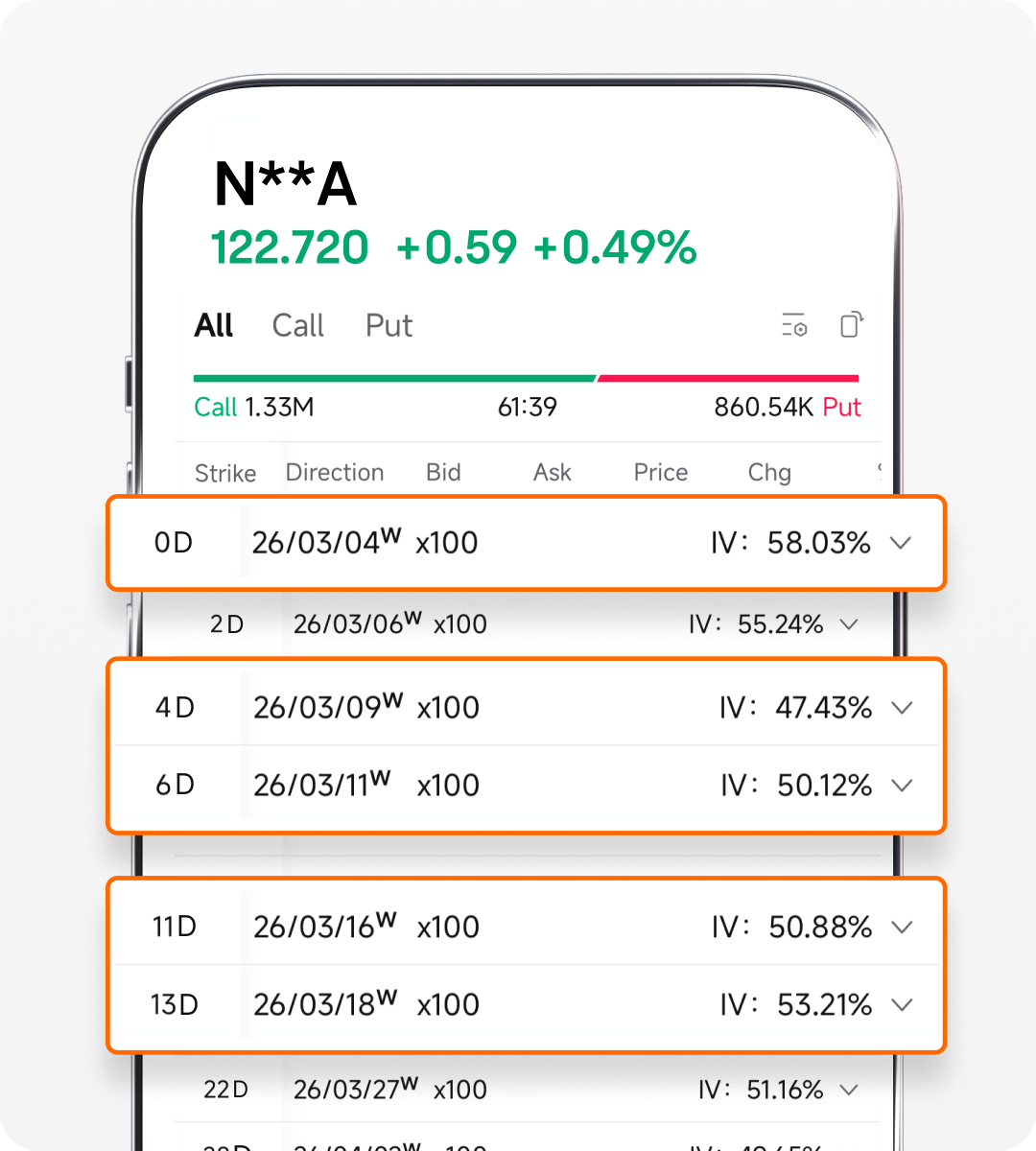 Mon and Wed options on Mag7 stocks