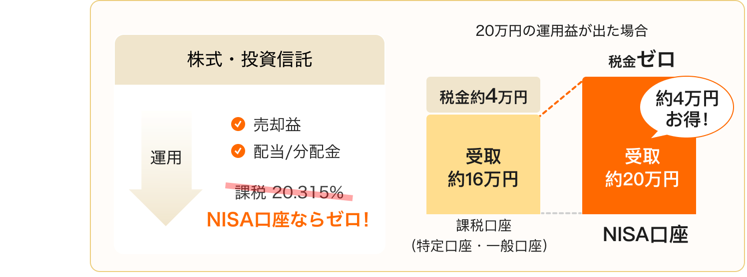 nisa とは わかり やすく図解