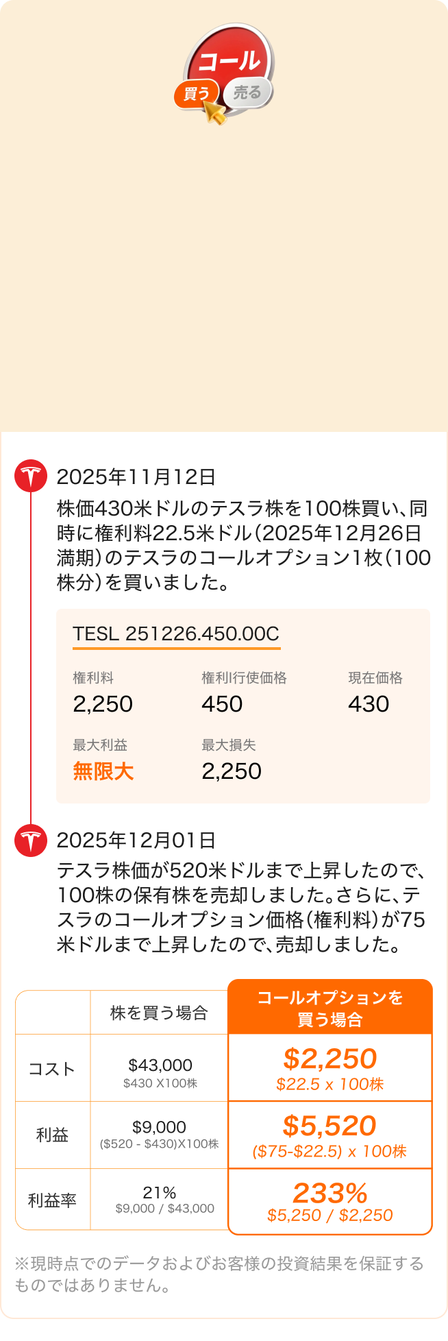 米国株オプション取引 - moomoo証券