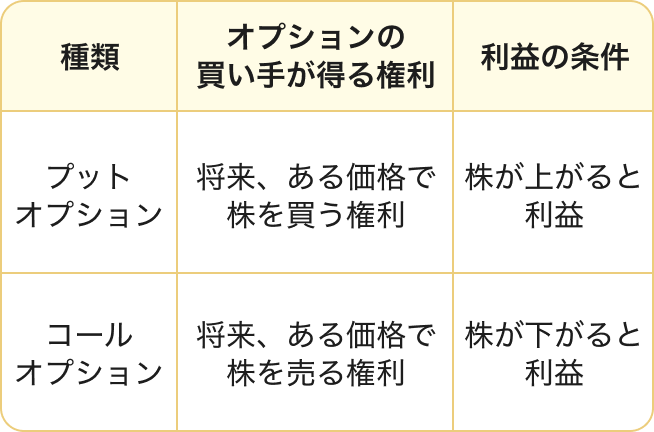 米国株オプション取引 - moomoo証券