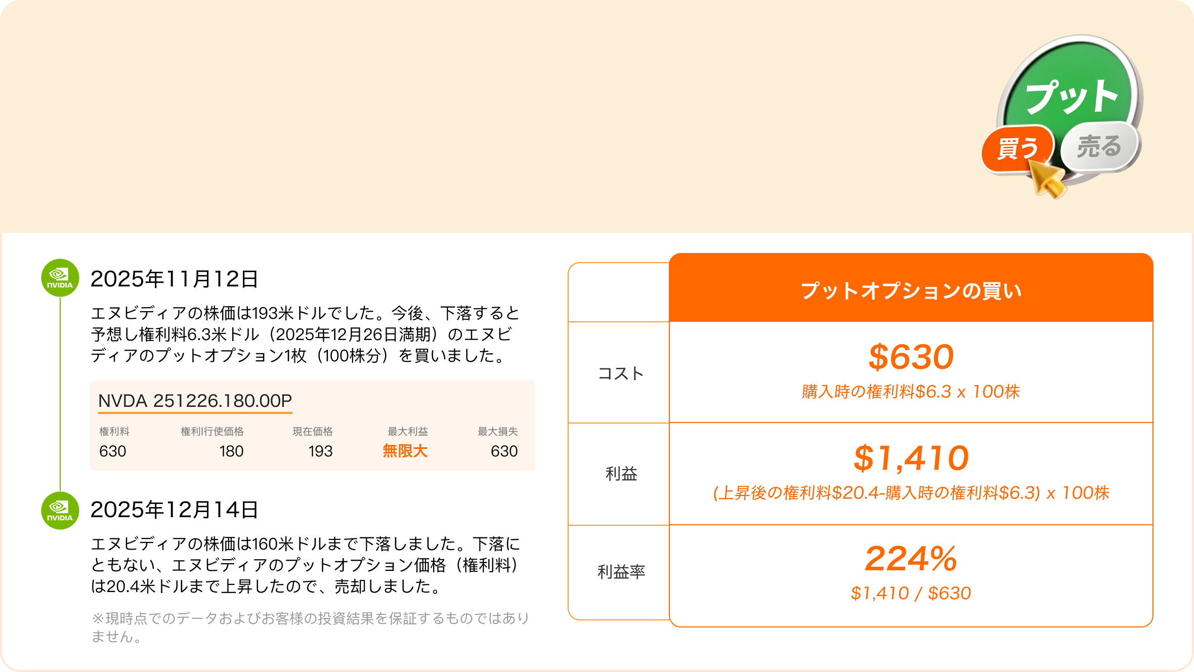 プットオプション買いの例|下落相場でもチャンス