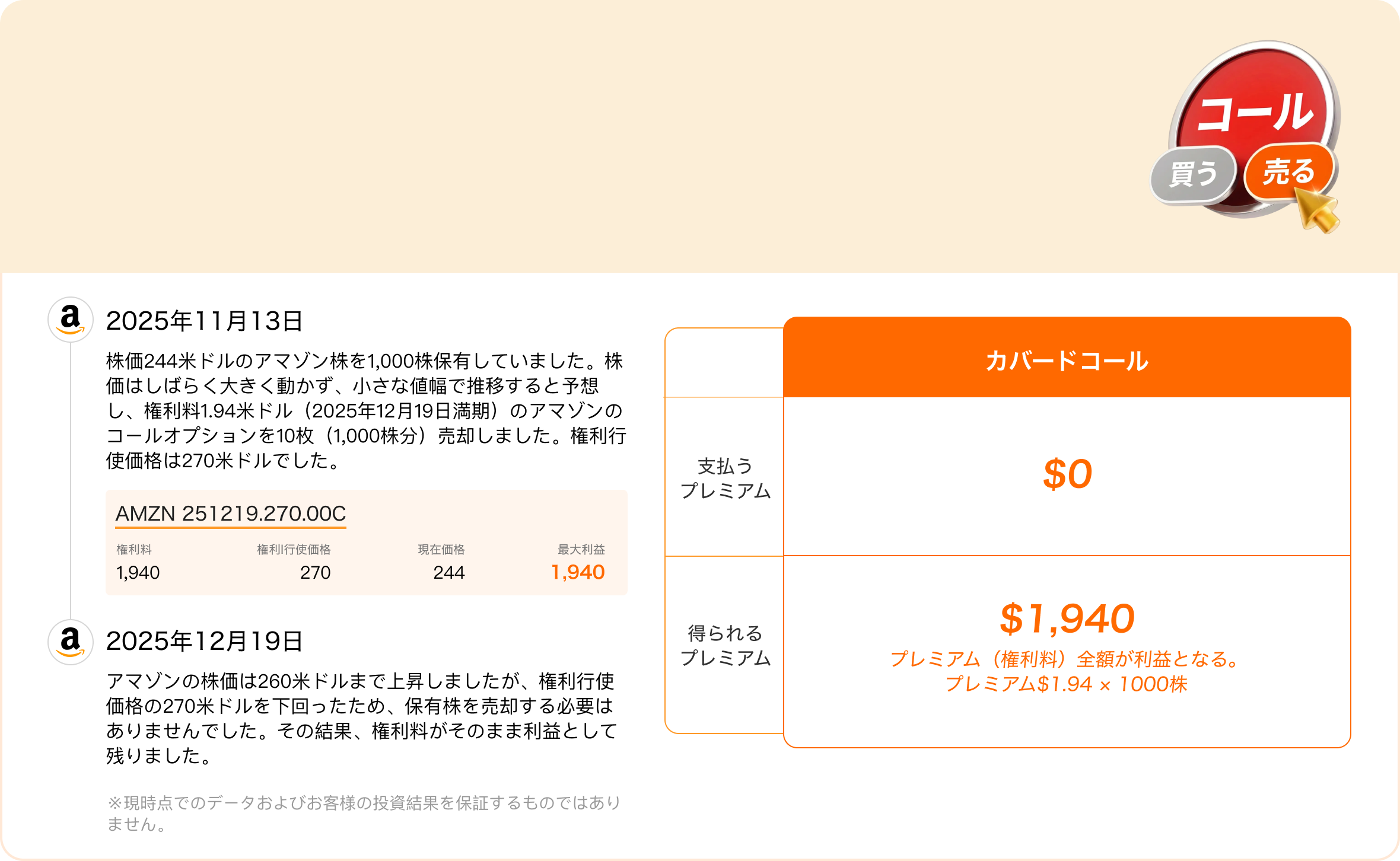 カバードコールの例|保有株でプレミアム収入