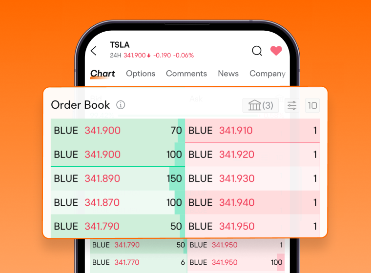 Nasdaq TotalView:
60-level deep quotes
