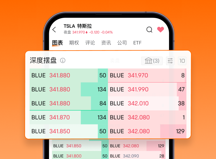 Nasdaq TotalView：
60档实时报价
