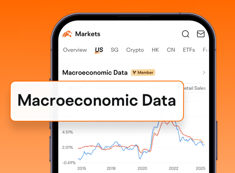 Macroeconomic Data: Always stay ahead
