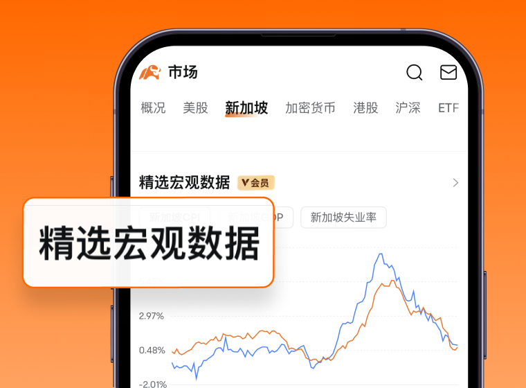 精选宏观数据：
分析大势走势