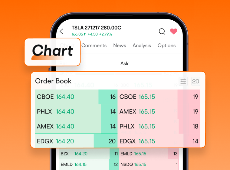 US Options Depth Quotes:Advanced trading