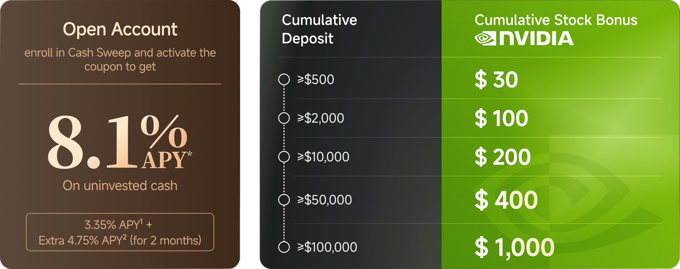 moomoo welcome bonus