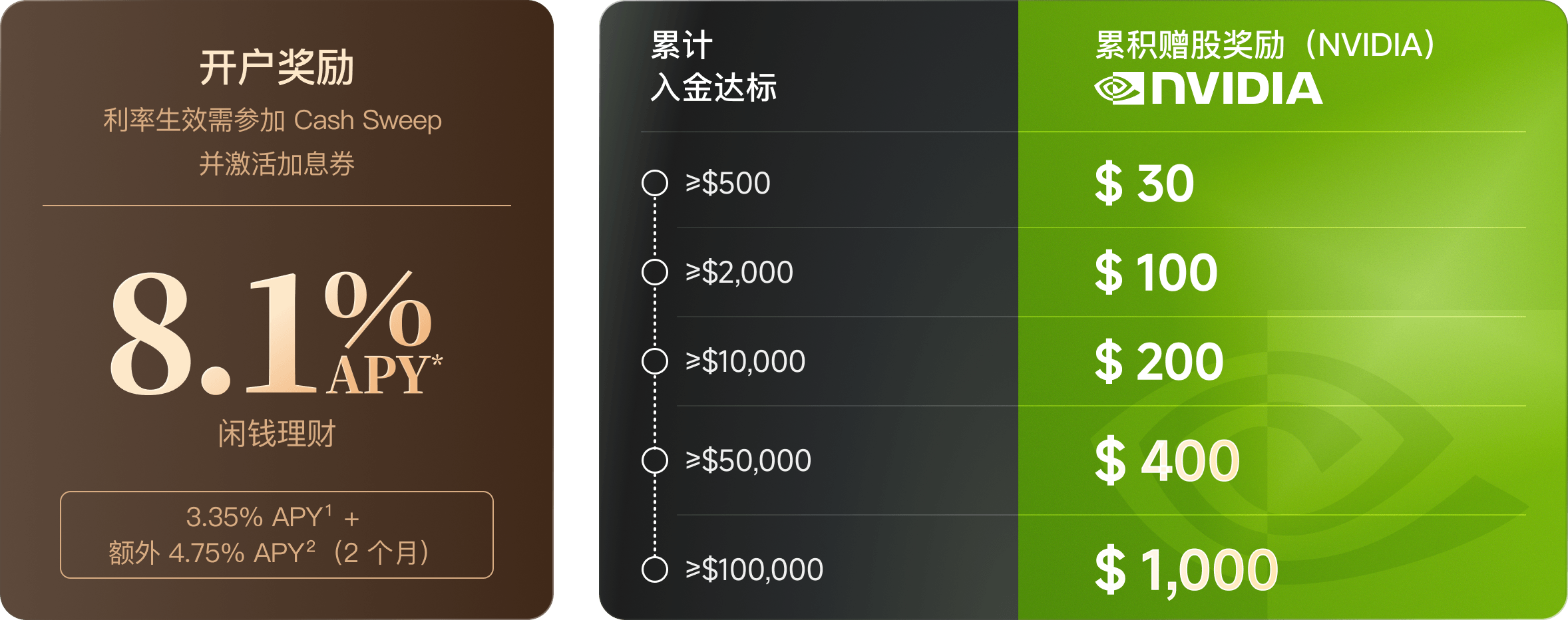 moomoo新客开户奖励