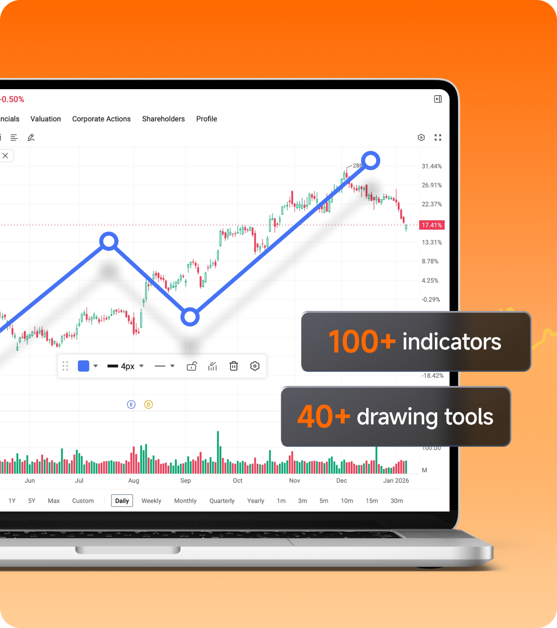 moomoo专业级图表