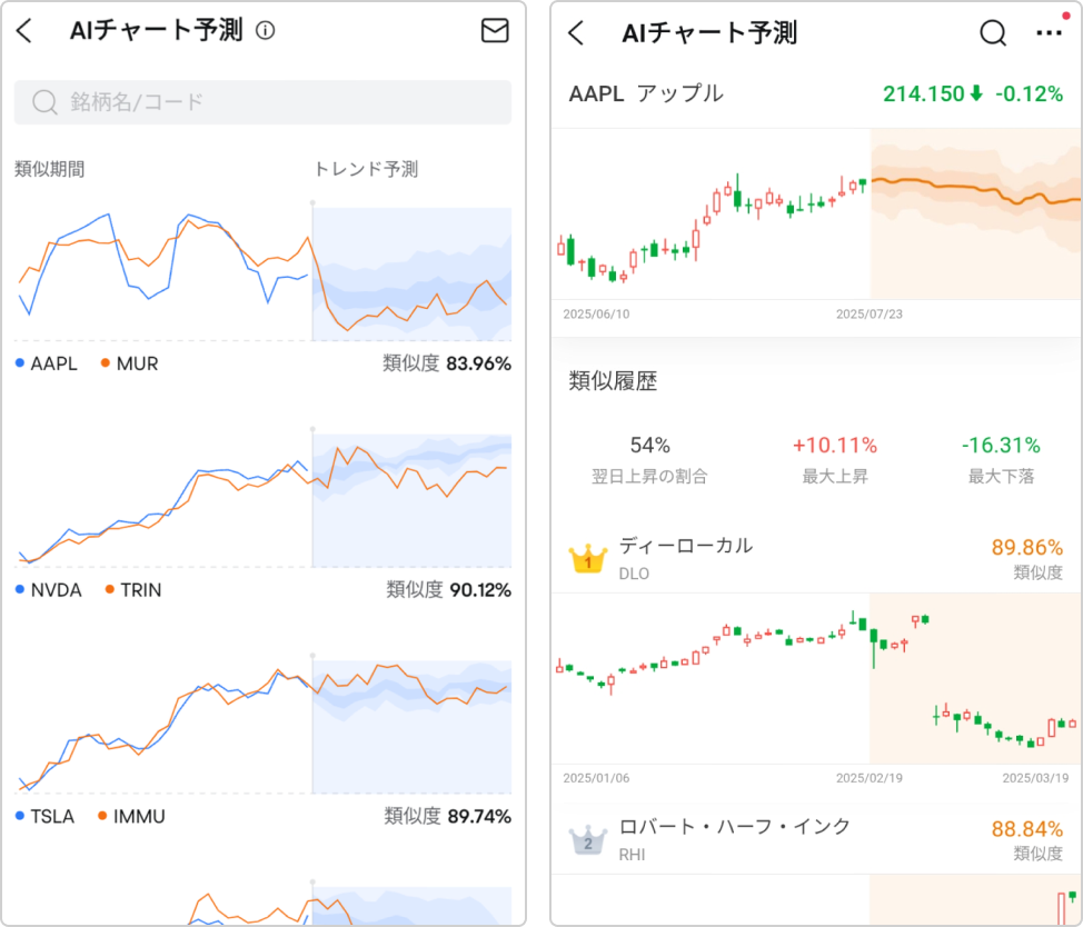 aiチャート予測 使い方｜チャートパターン活用ガイド