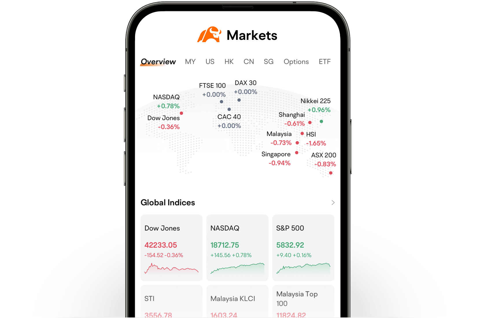 Moomoo market - Moomoo Malaysia