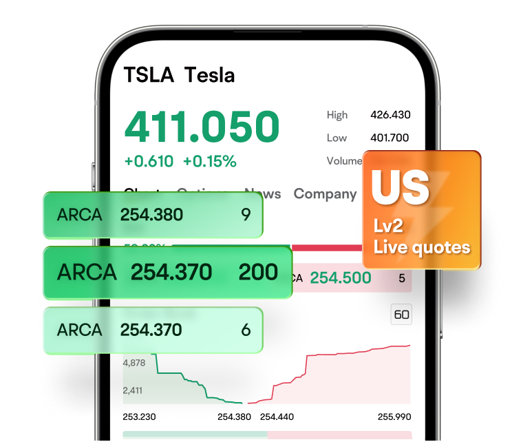 Cotes de niveau 2 gratuites