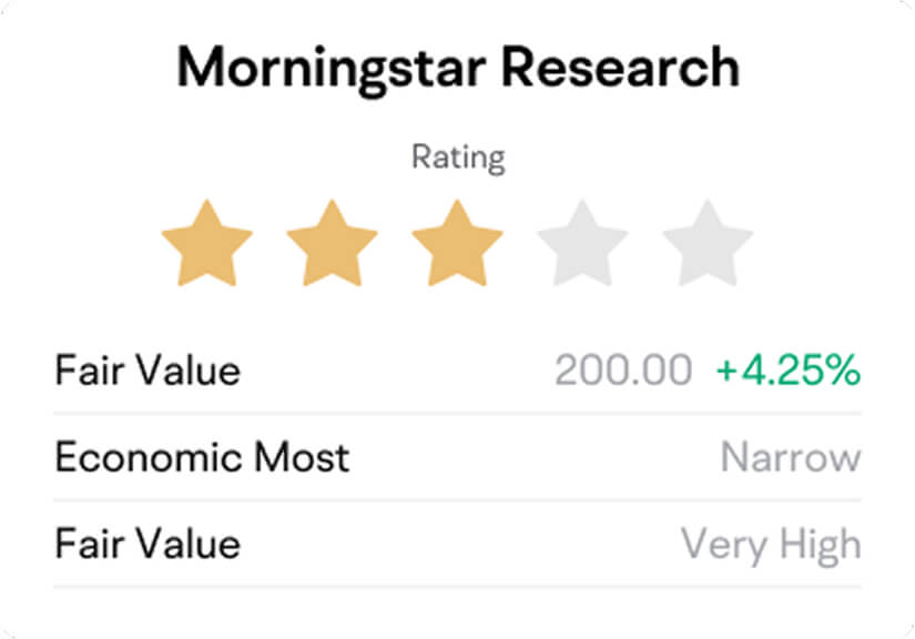 Get insights from Morningstar at moomoo