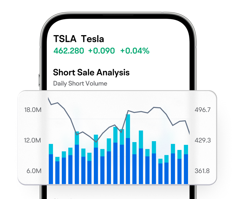 Analyse des ventes à découvert