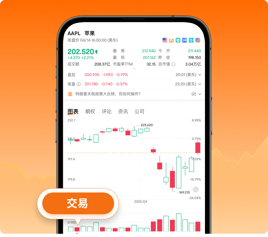 搜索股票並執行交易