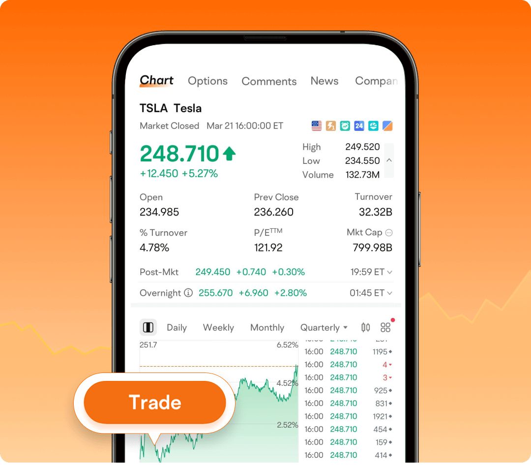 Personalized Support, Anytime You Need It