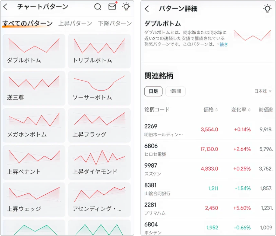 aiチャートパターン 使い方｜実践的な分析手法解説