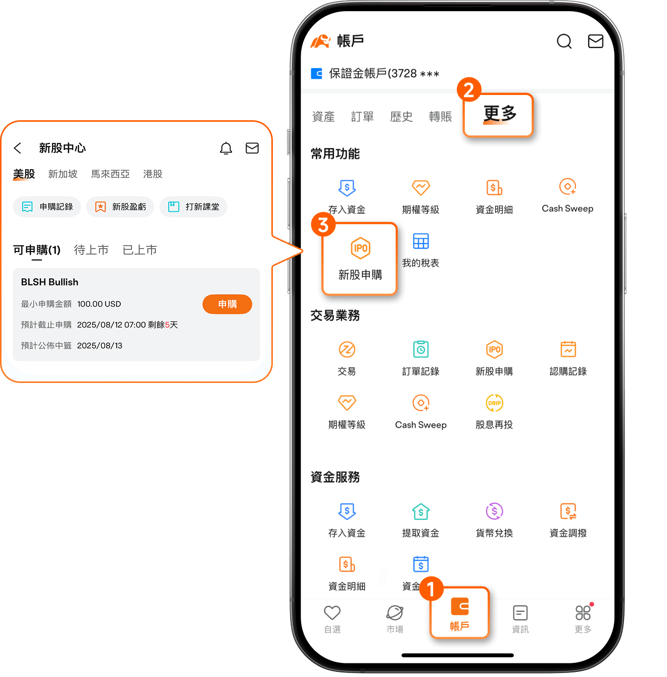 逐步IPO申请指南—moomoo