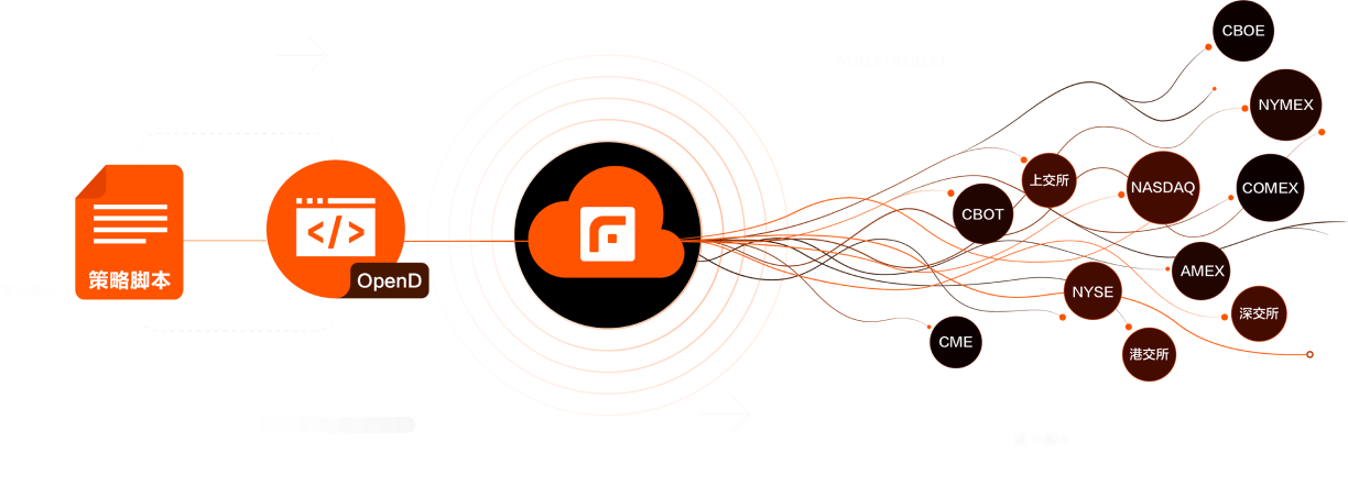 稳定的技术架构