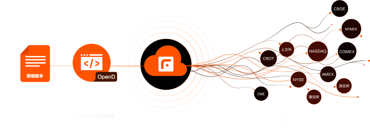 穩定的技術架構