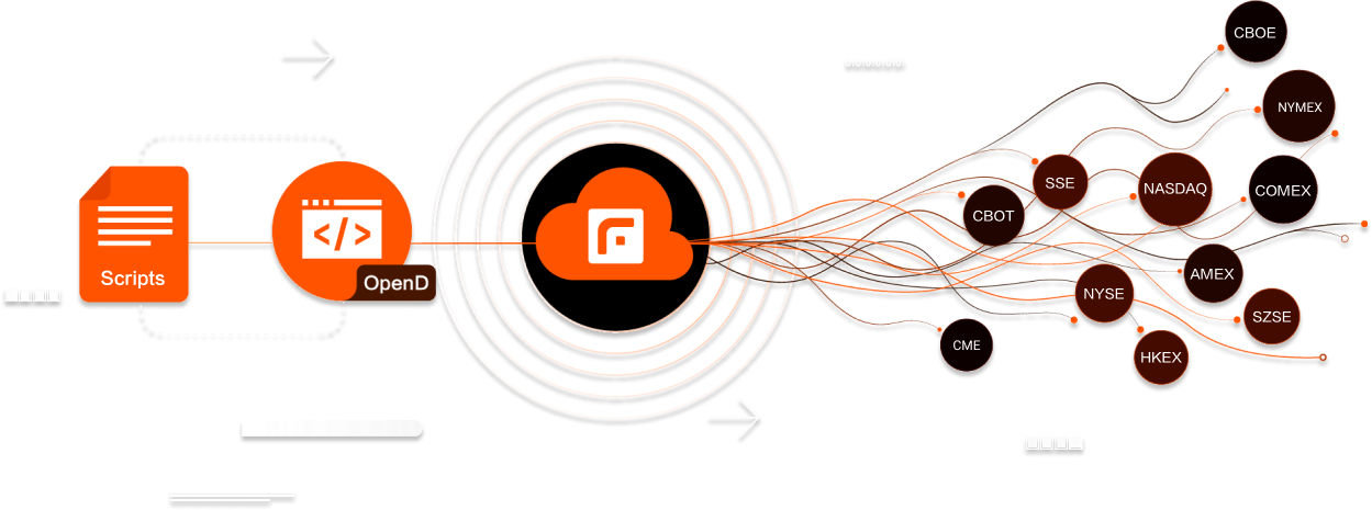 Robust Technology Architecture
