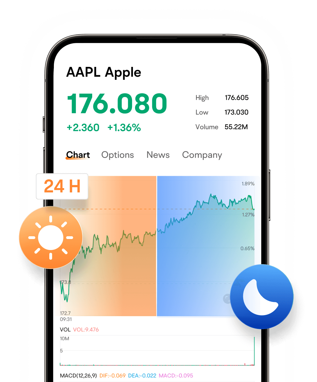 投资美国股票和ETF | 美股交易| 富途moomoo澳洲