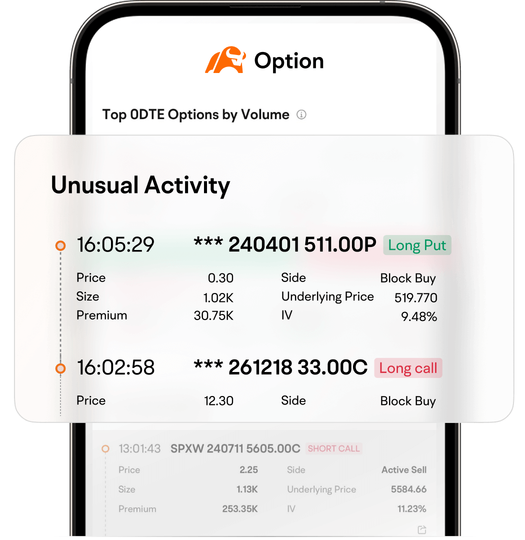moomoo Unusual Options Activity