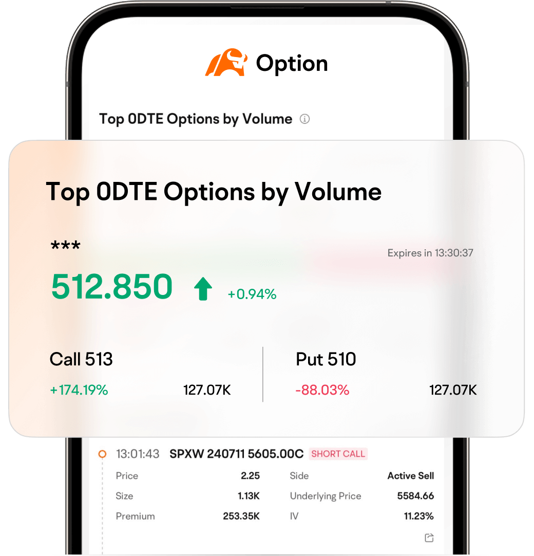 moomoo Active 0DTE Options