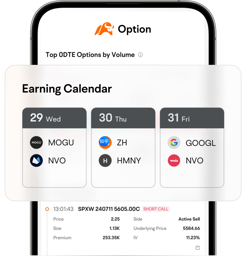 moomoo Options Earning Analysis