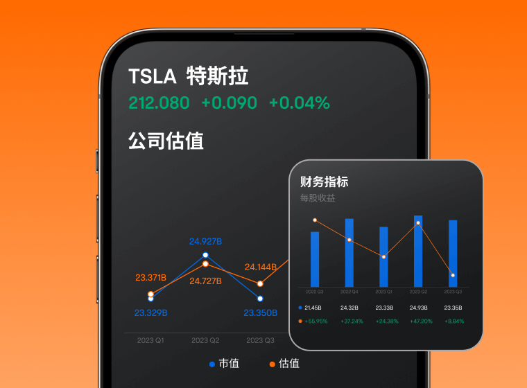 US stocks trading Moomoo Malaysia