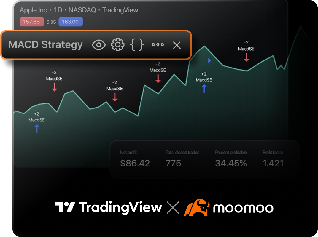 moomooアプリダウンロード（PC版・スマホ版）｜高機能株チャートアプリ