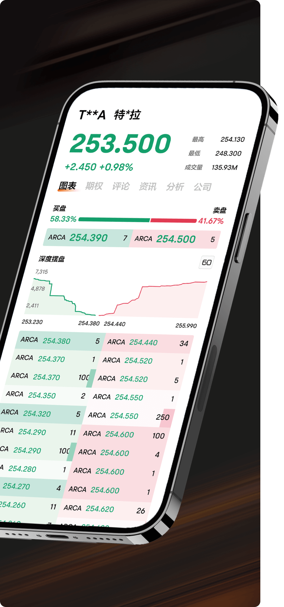 moomoo投资应用，提供市场见解、分析和订单簿