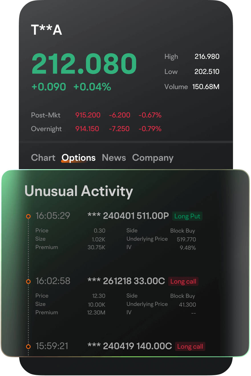 moomoo shows unusual options activity and high-volume options trades