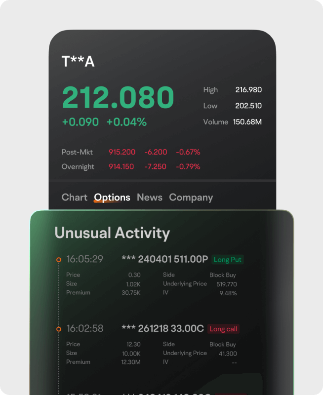 Unusual options activity
